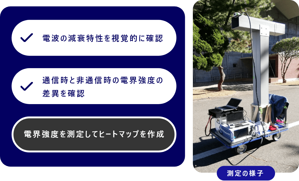 図：電波の減衰特性を視覚的に確認通信時と非通信時の電界強度の差異を確認電界強度を測定してヒートマップを作成