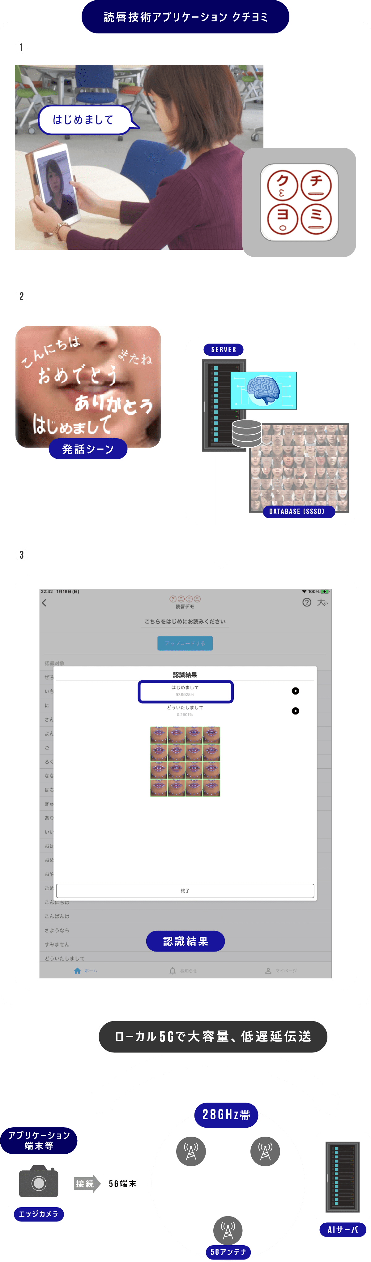 図：読唇技術アプリケーション クチヨミ