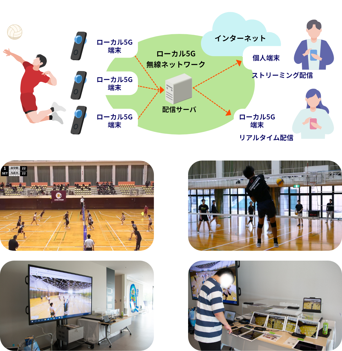 図：自由視点映像のスポーツへの活用析