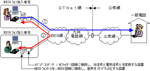 Qtnet 会員 専用 ページ