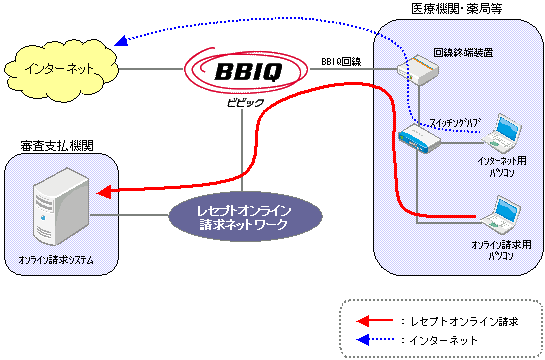 参考（ご利用イメージ）