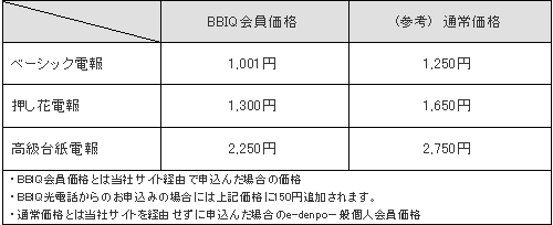 料金