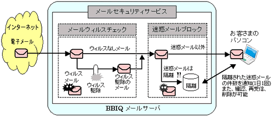 ［参考1］メールセキュリティサービスご利用イメージ