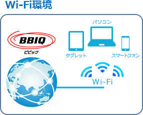 Wi-Fi環境