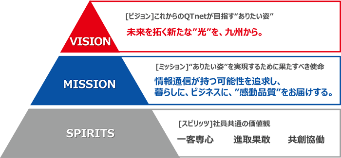 新企業理念