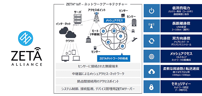 概要イメージ