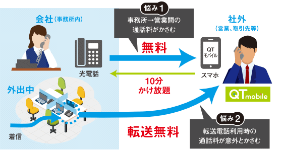 ご利用イメージ