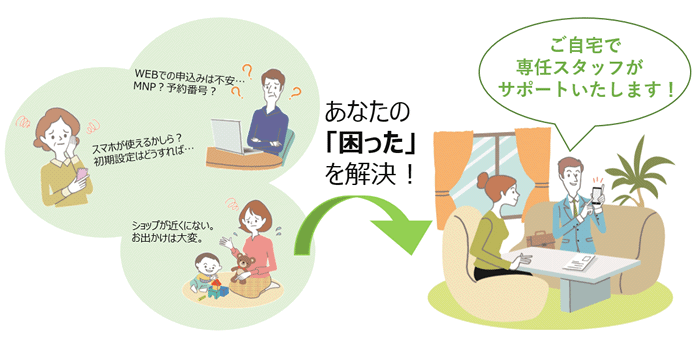 あなたの「困った」を解決！